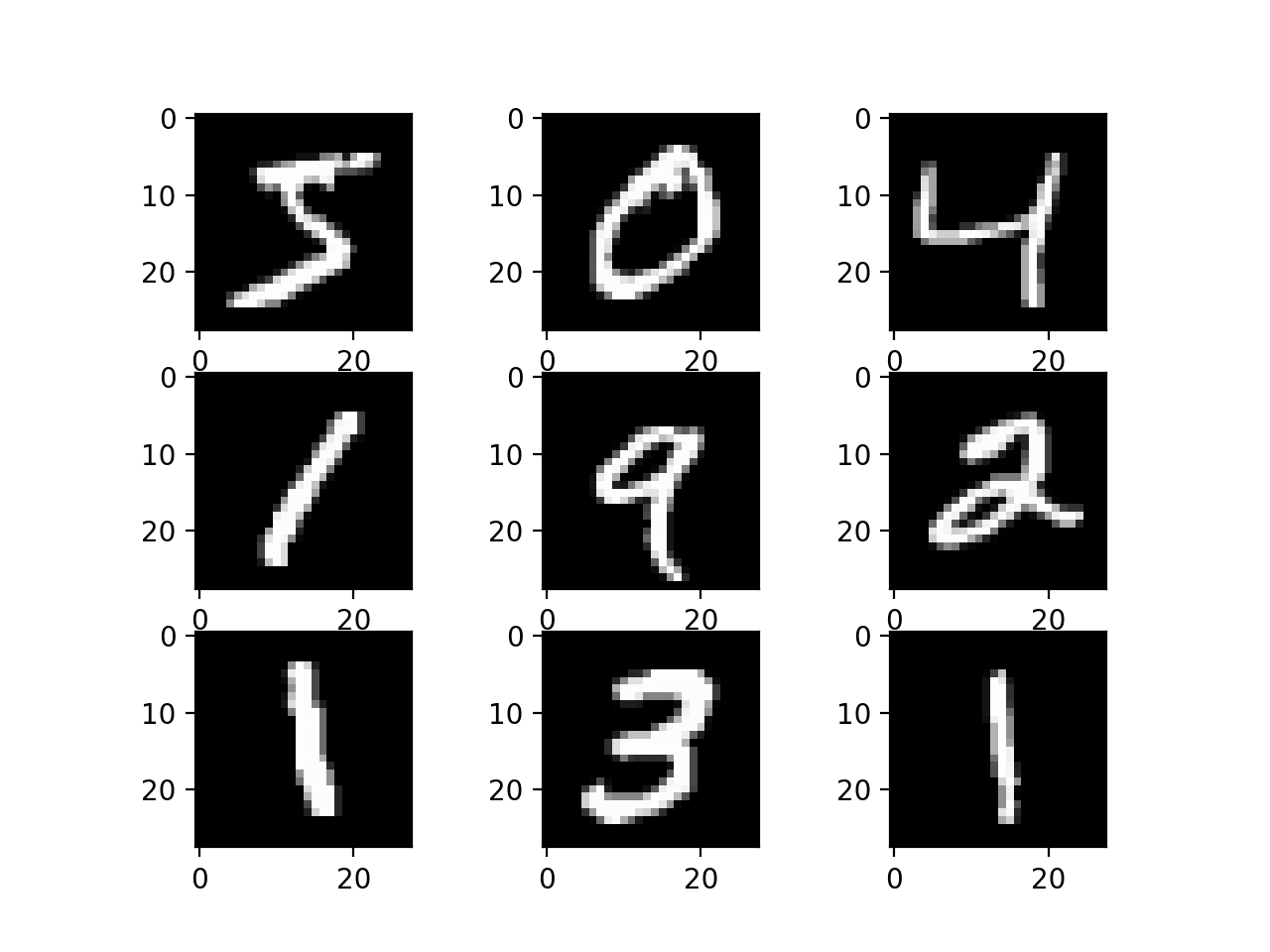 MNIST trained model in the FrontEnd